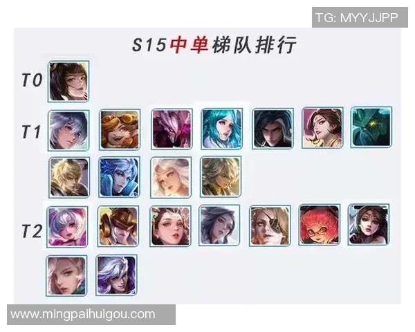 英雄联盟S15赛季FPX战队比赛经验排行榜排名第五的深度解析与展望 英雄联盟S15赛季FPX战队比赛经验排行榜排名第五的深度解析与展望