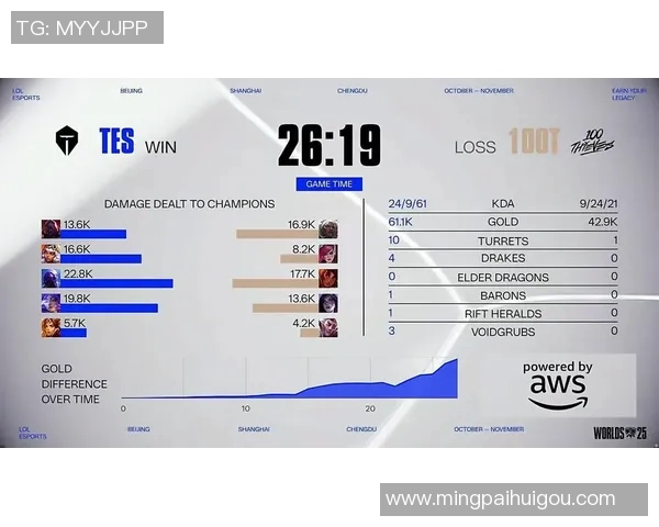 esports最新数据S15LOL赛事V5战队速度对比分析助力战术制定与比赛胜率提升