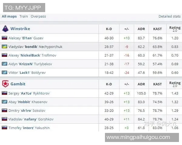 电竞比分CSGO个人能力排行榜揭晓IG战队荣登第八位引发热议