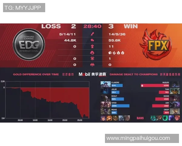 赛后复盘FPX与V5精彩配合分析及战术解读 赛后复盘FPX与V5精彩配合分析及战术解读